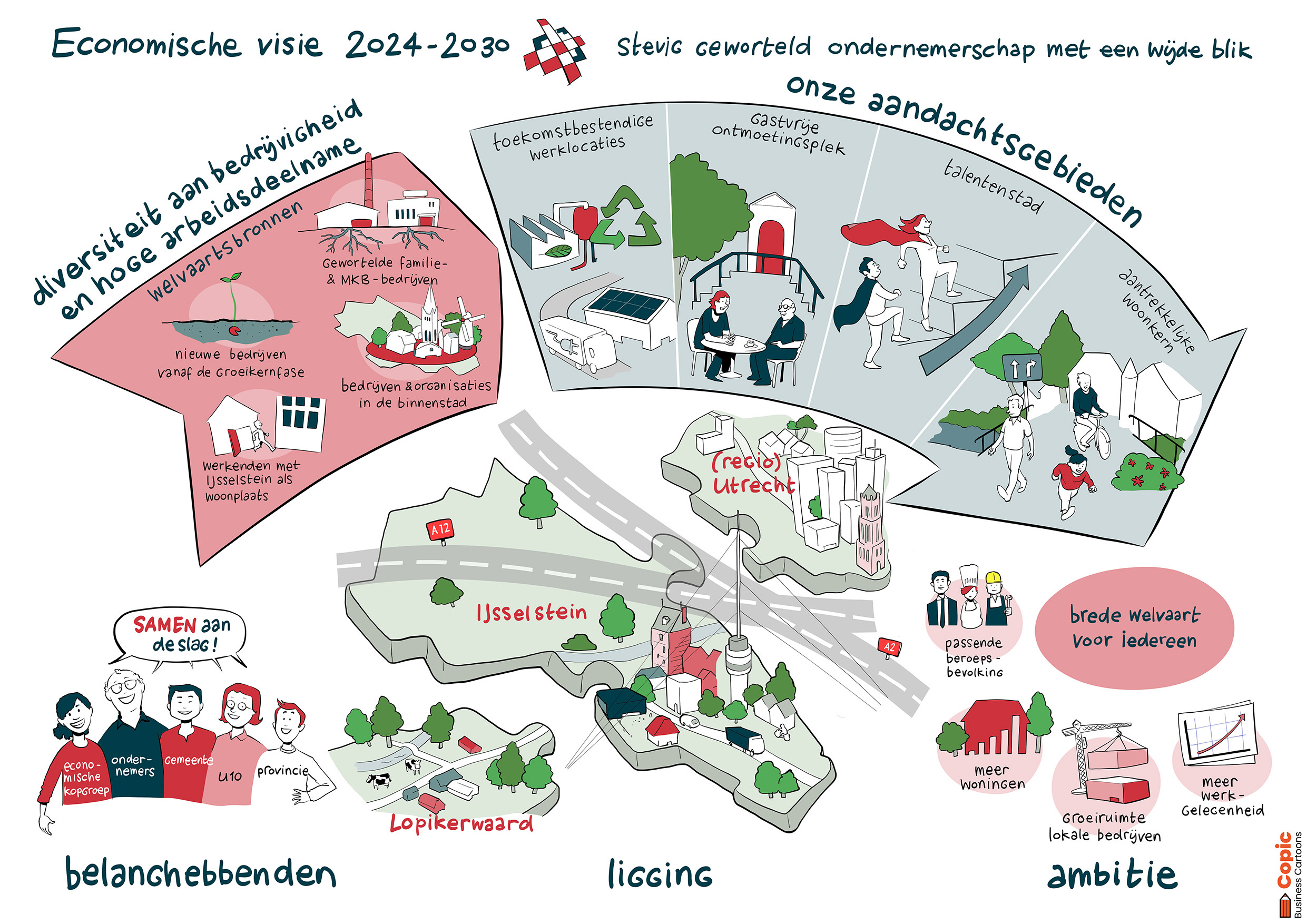 IJsselstein Economische Visie - Lees op deze pagina de tekstversie van deze infographic